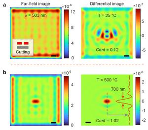 Figure 3. Theoretical validation of defect signal enhancement via the photothermal effect.