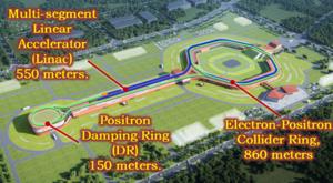 Layout of the Super Tau-Charm Facility (STCF).