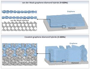 Atomic architecture of graphene-diamond hybrid materials