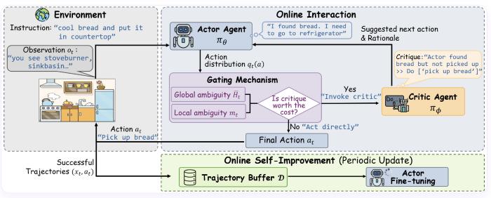 Figure1