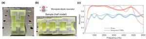 High-performance ventilation silencer
