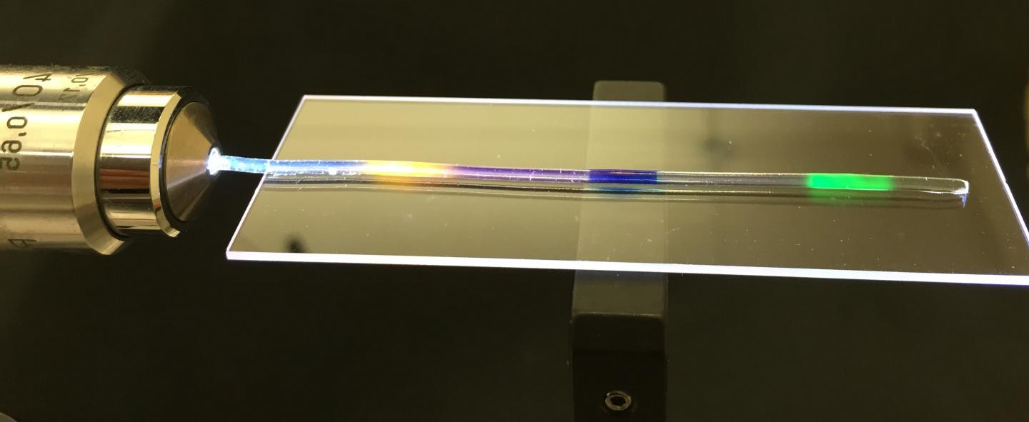 Stretchy Optics