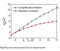 Fig. 2 As Described in the Figure 2