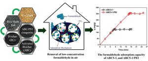 Polyethyleneimine-modified activated biochar derived from rice husk ash: material development and preliminary formaldehyde adsorption study