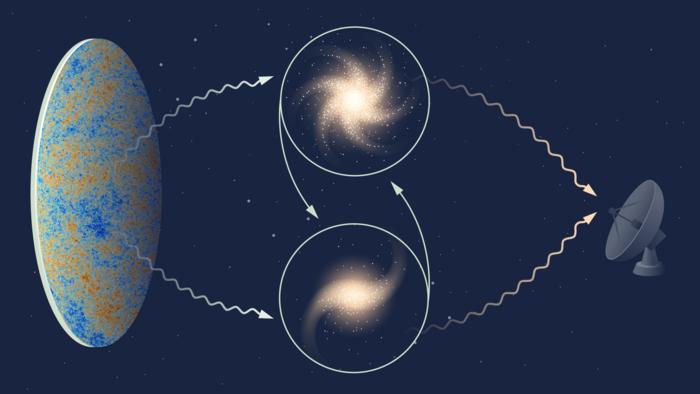 Pairwise galaxy motion