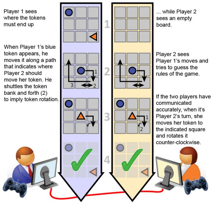 Communication Game