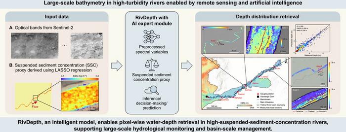 RivDepth maps river depth in turbid waters.