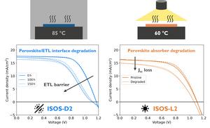 In-Depth Study of Degradation in Scalable Wide Bandgap Perovskite Cells