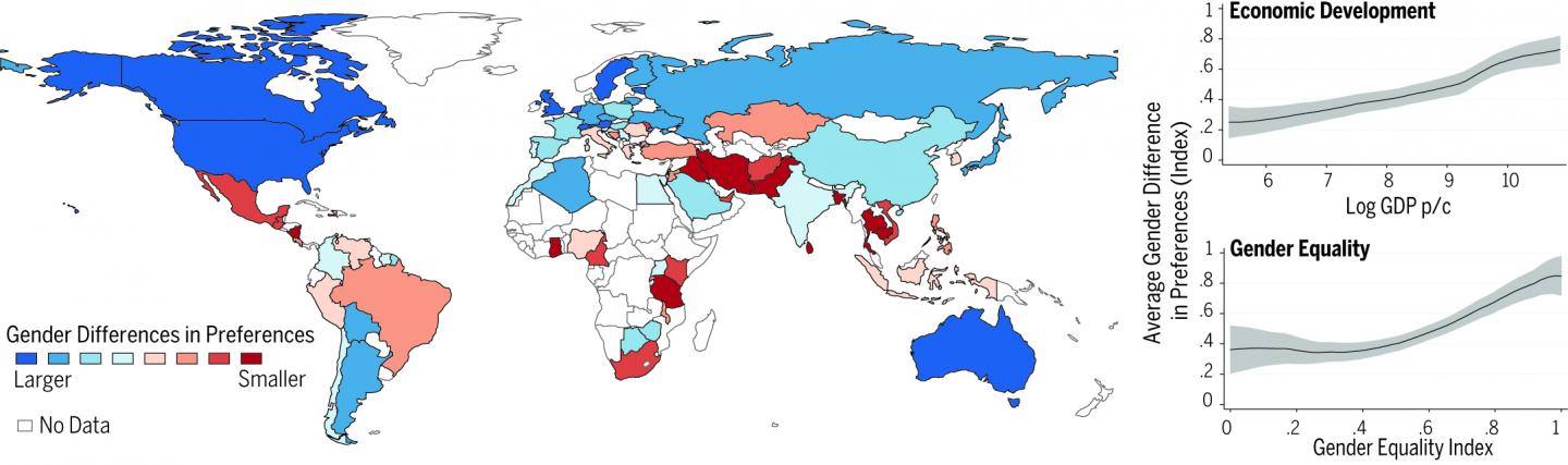 Gender Equality and Economic Development Promote Gender-Specific Preferences (1 of 1)