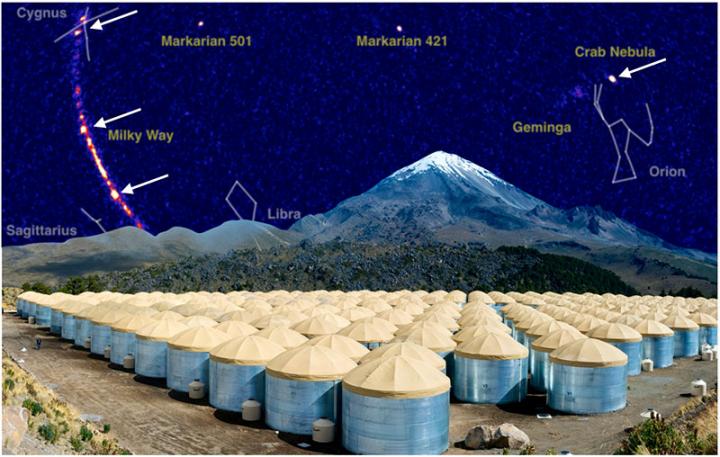 Ultra-High Energy Gamma Rays from the Far Reaches of the Galaxy