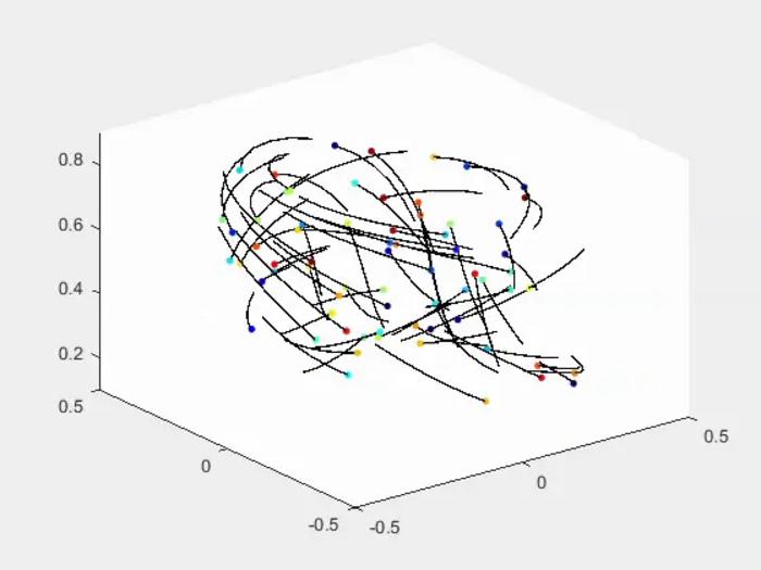 Simulation of microplastic particles in a rotating cylinder