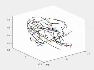 Simulation of microplastic particles in a rotating cylinder