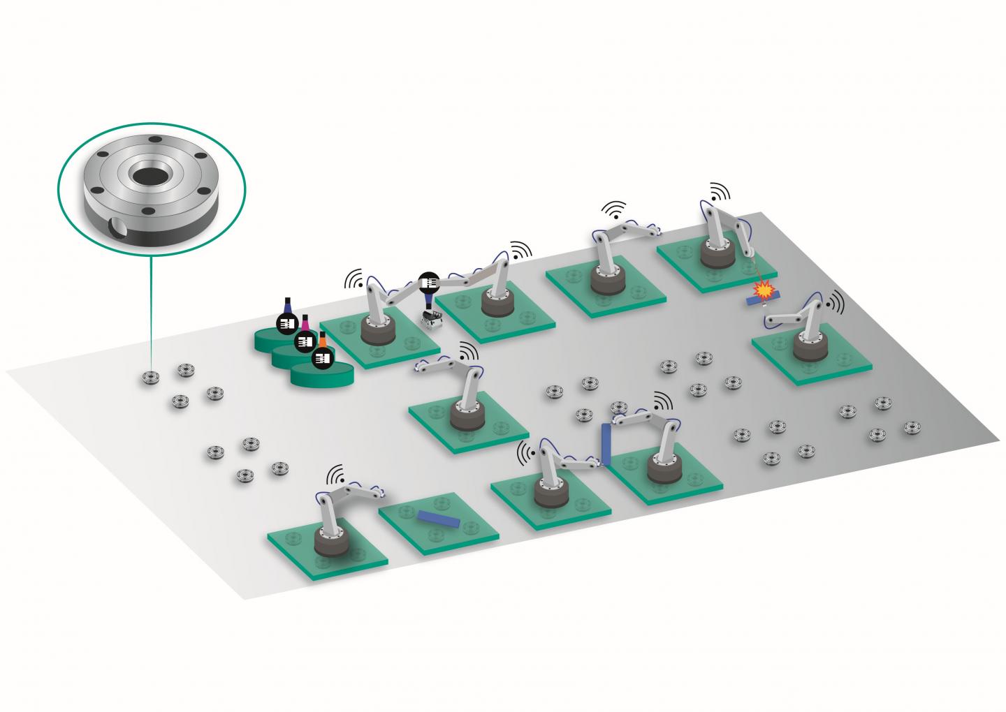 Flexible Production System