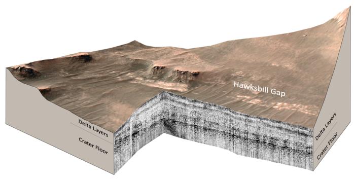Hawksbill_Gap_3D_Radar_Profile_2