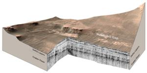 Hawksbill_Gap_3D_Radar_Profile_2