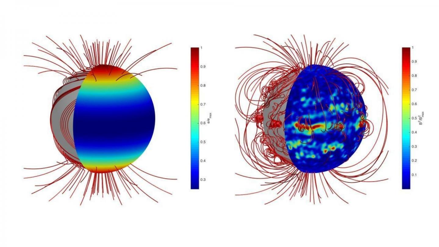 Magnetic Field