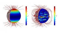 Magnetic Field