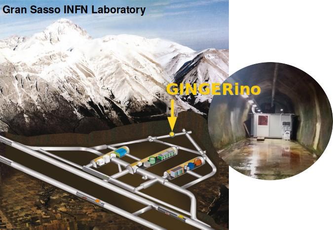 Location of the GINGERino Ring Laser Gyroscope