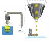 Schematic representation of the Aerosol Jet Printing method developed in this study.