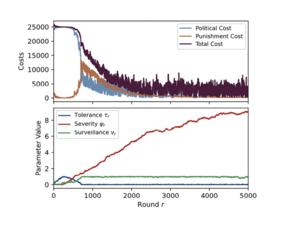 Time evolution of an adaptive authority