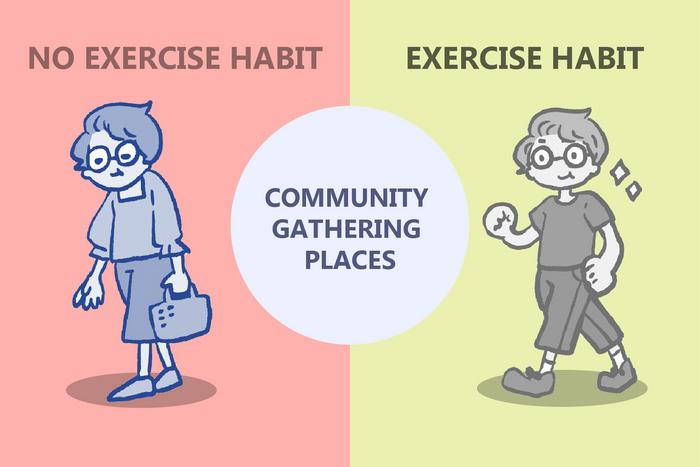 Community gathering places participation effects