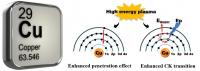 Unique Electron Configuration of the 29th Element Cu Was Excited by High Energy Plasma