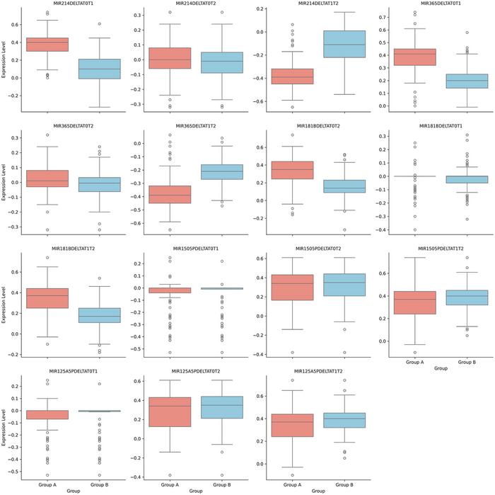 Effects of intravenous furosemide plus small-volume hypertonic saline solutions on inflammatory, remodelling markers and epigenetics signatures of patients with congestive acute decompensated heart failure (ADHF)