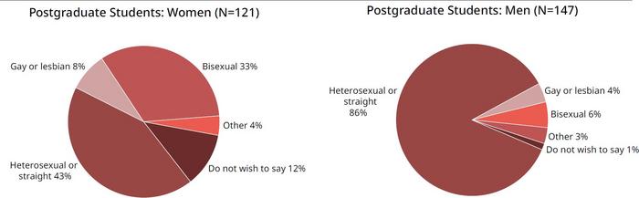 RAS demographics - sexual orientation
