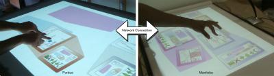 Cross Country Interaction by Internet