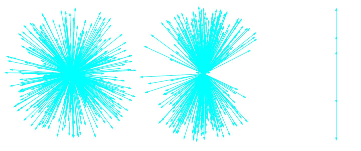 Polarization states