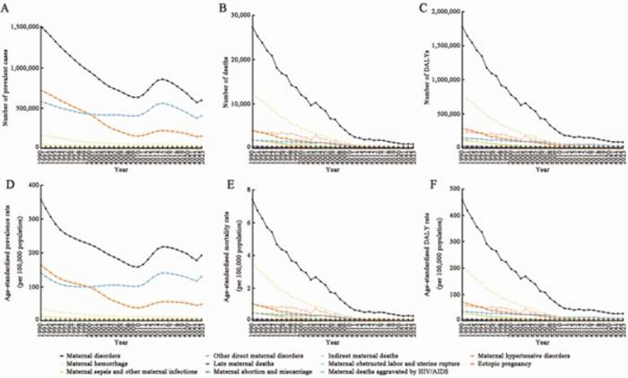 Trends in maternal disorders burden in China from 1990 to 2023