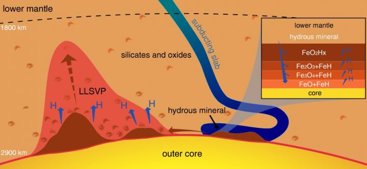 When Water Met Iron Deep Inside the Earth