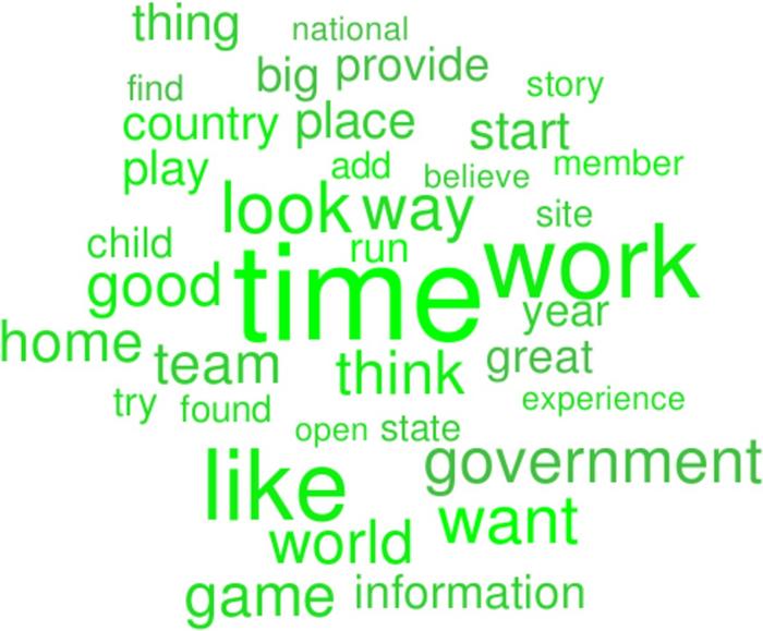 Word differences in news media of lower and higher peace countries revealed by natural language processing and machine learning