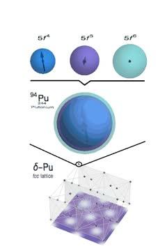 Plutonium