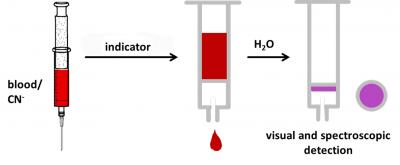 Two-Step Procedure to Detect Blood Cyanide