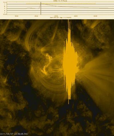 X1.8 Flare from Sept. 7, 2011