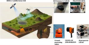 Fig. 3. Integrated detection schematic diagram.