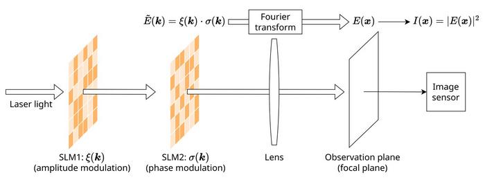 Fig. 1