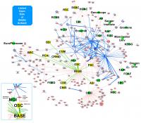 Integrated Databases on RIKEN SciNetS