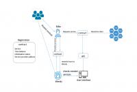 Illustration of Time-Banking System