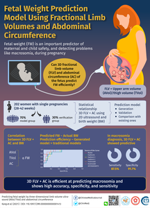 Fetal Weight Prediction Model Using Fractional Limb and Abdominal Circumference