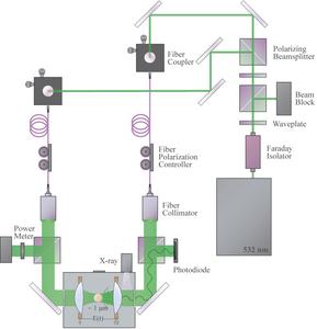 Sketch of the experimental setup