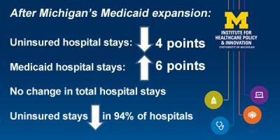 Key Findings