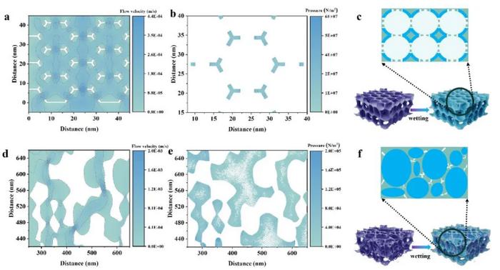 Superlattice blotting constructs ordered mesoporous carbon with high nickel single atom support for efficient electrocatalysis