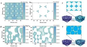 Superlattice blotting constructs ordered mesoporous carbon with high nickel single atom support for efficient electrocatalysis