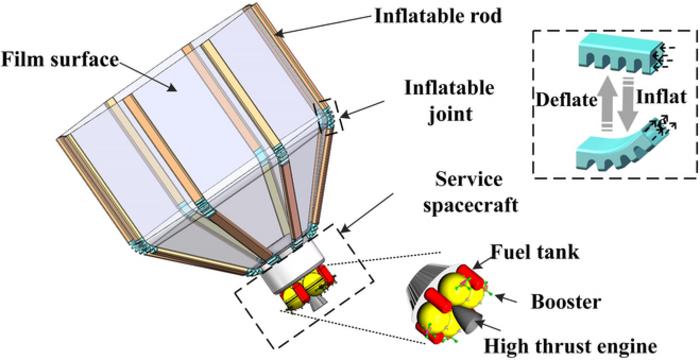 Structure of the film capture pocket system.