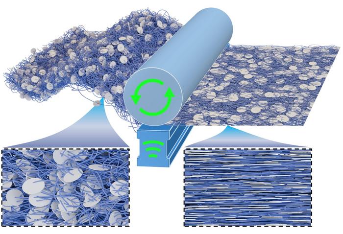 RSMO-enabled densification and orientation of thermally conductive fillers