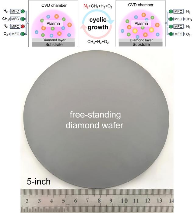 Diamond wafer
