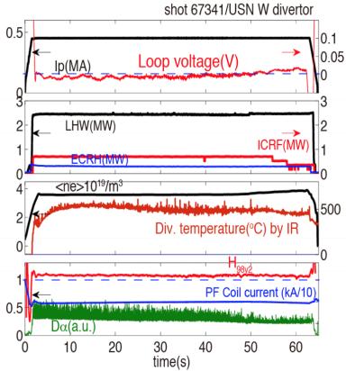 Key Plasma Parameters
