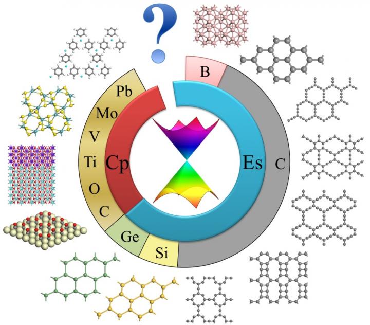 2-D Materials with Dirac Cones